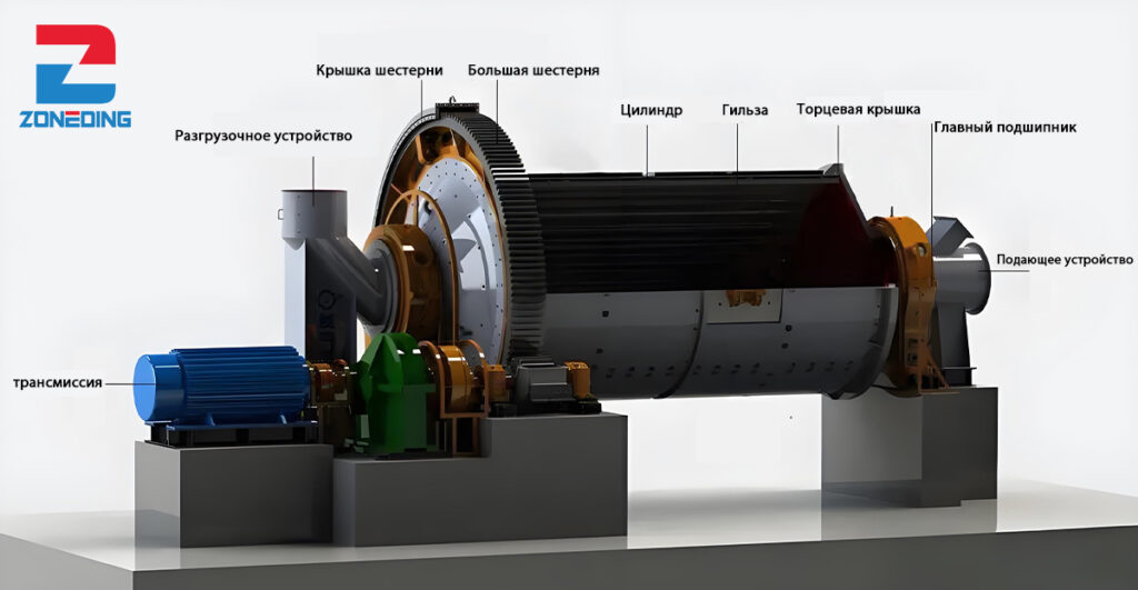 Шаровая мельница