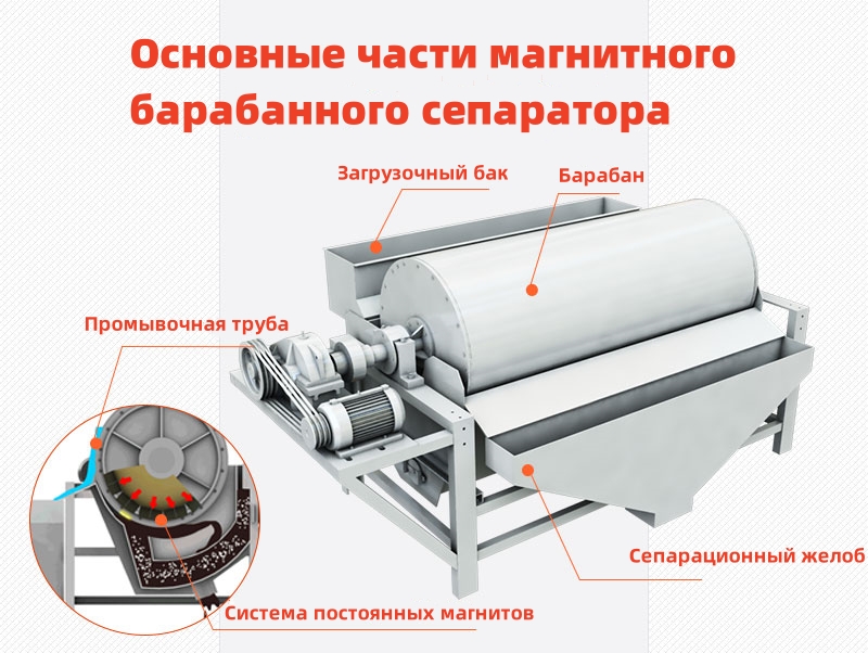 Магнитные сепараторы