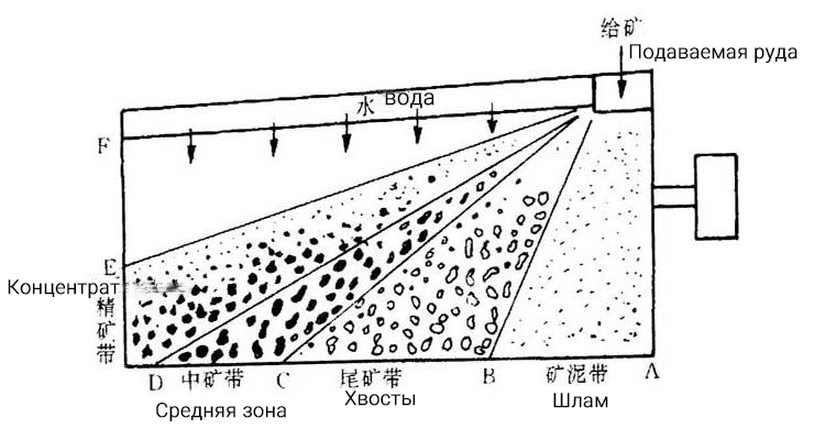 Вибростолы