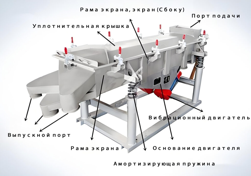 Линейный вибрационный грохот