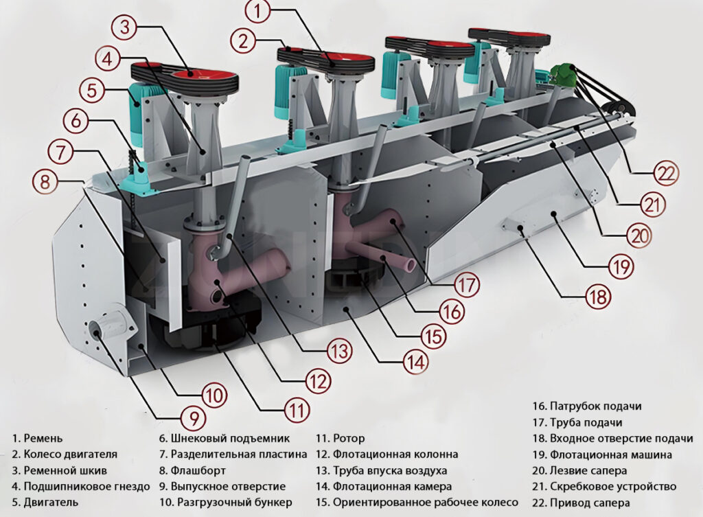 Конструкция флотационной машины