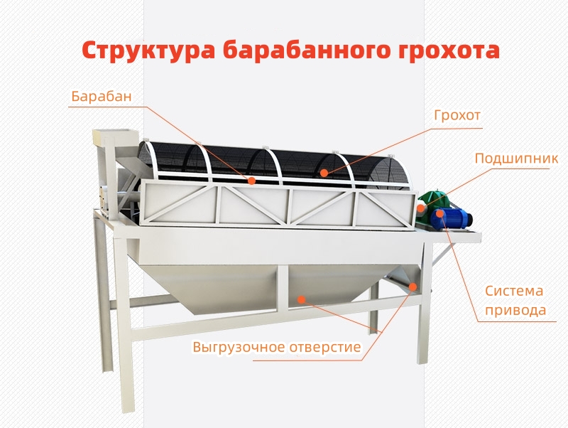 Мобильный портативный барабанный экран