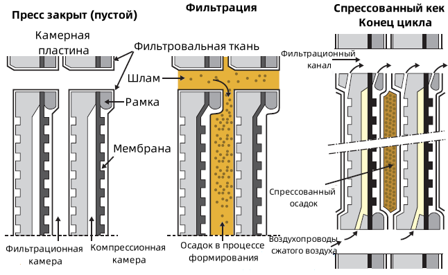 Фильтр-пресс пластинчатый