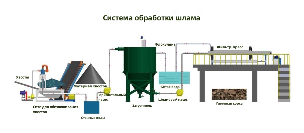 Фильтр-пресс пластинчатый