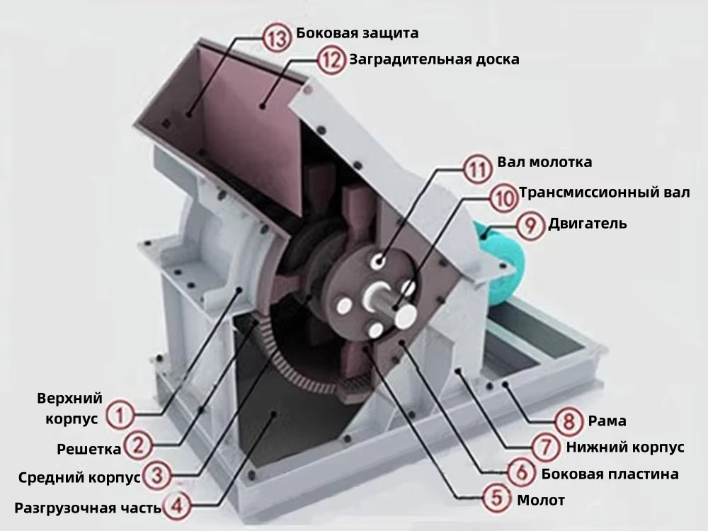 Мобильная молотковая дробилка