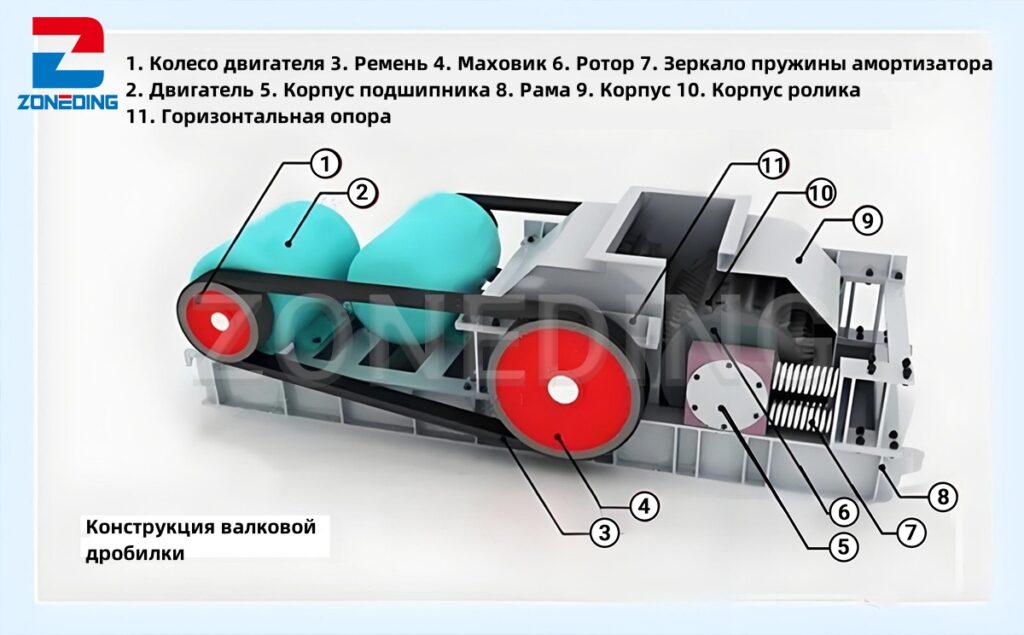 Валковая дробилка