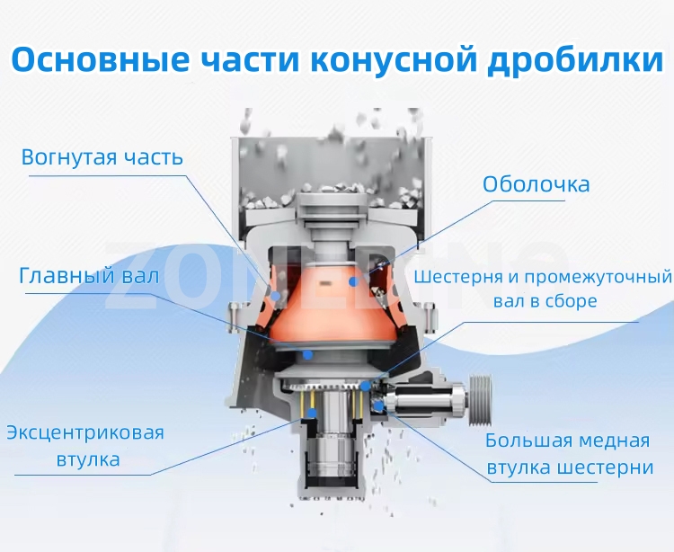 Одноцилиндровая конусная дробилка