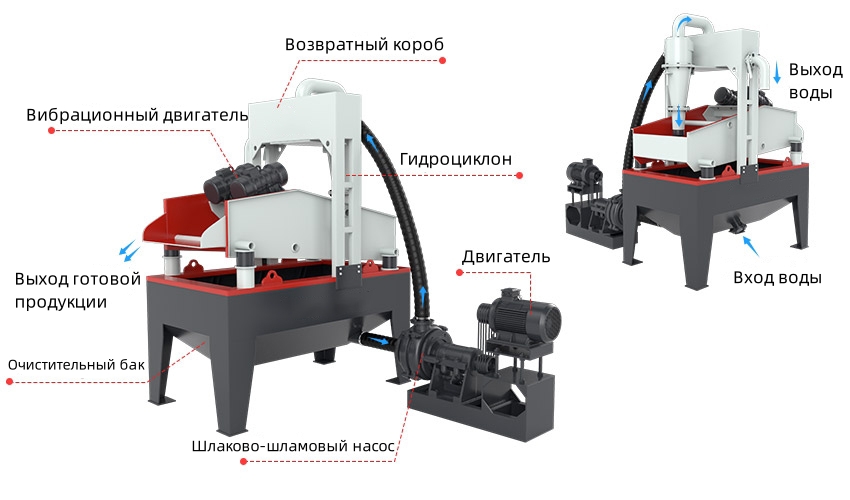 Машина для переработки мелкого