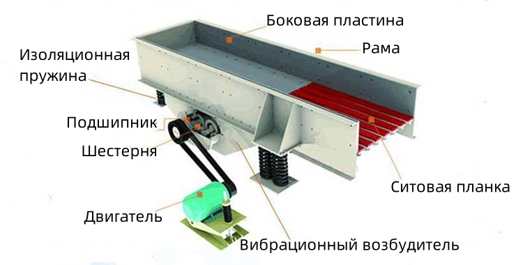 Вибрационный питатель