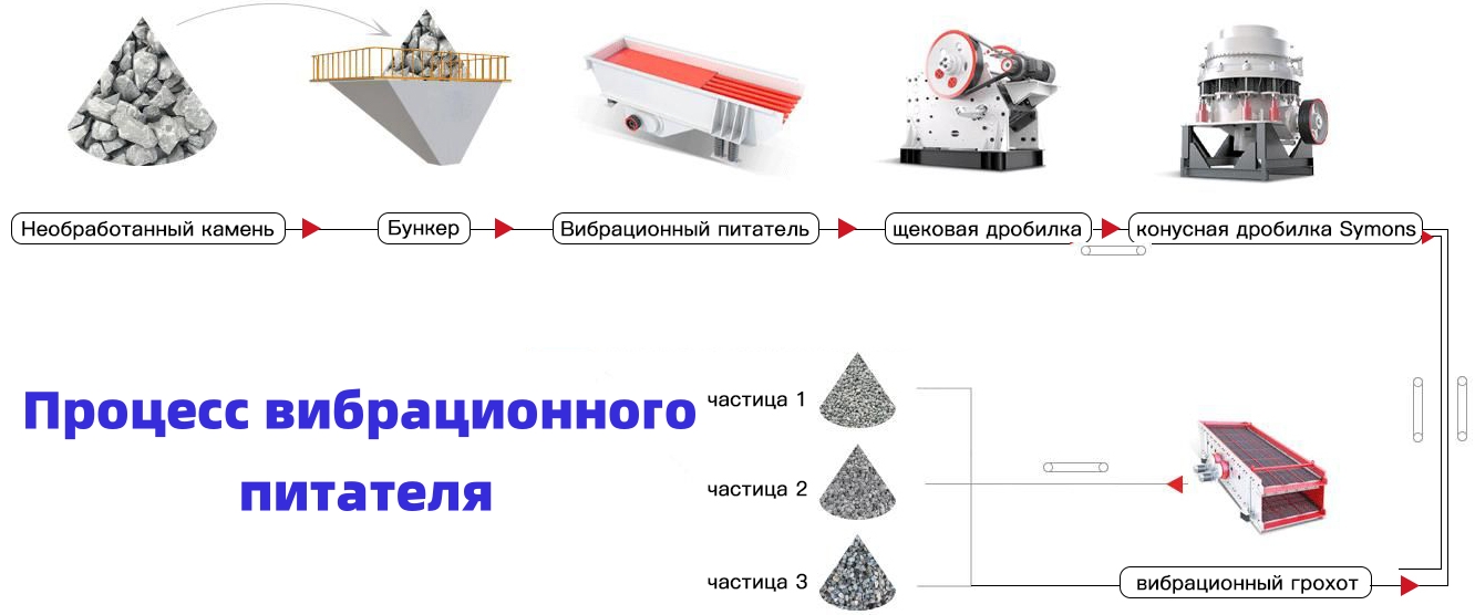 Щековая дробилка