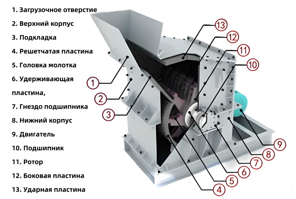 Дробилка мелкого помола