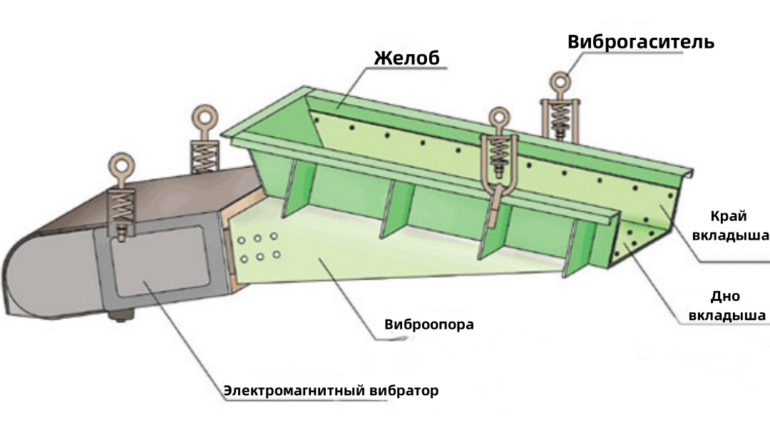 Электромагнитный вибрационный питатель