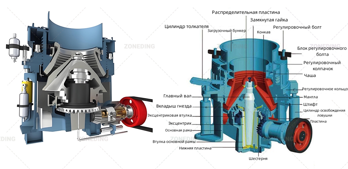 Принцип работы конусной дробилки Саймонса