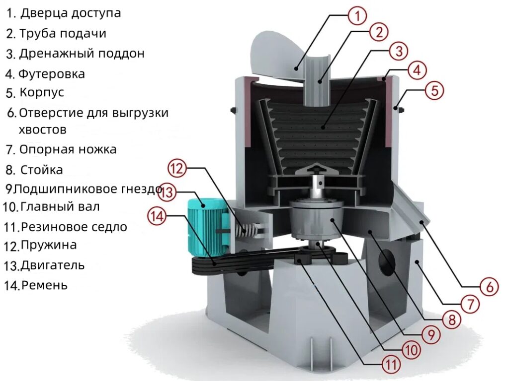 Центробежный концентратор золота