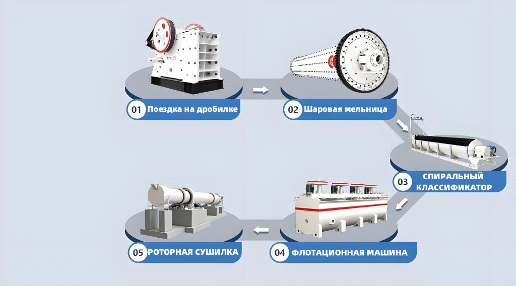 Завод по переработке медной руды производительностью 